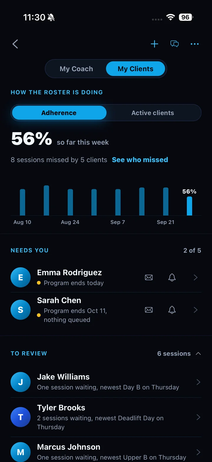 A coach's My Clients screen in SetLift: the roster's adherence so far this week against the last eight weeks, a Needs you list of clients whose program ends soon, and logged sessions waiting for the coach's review.