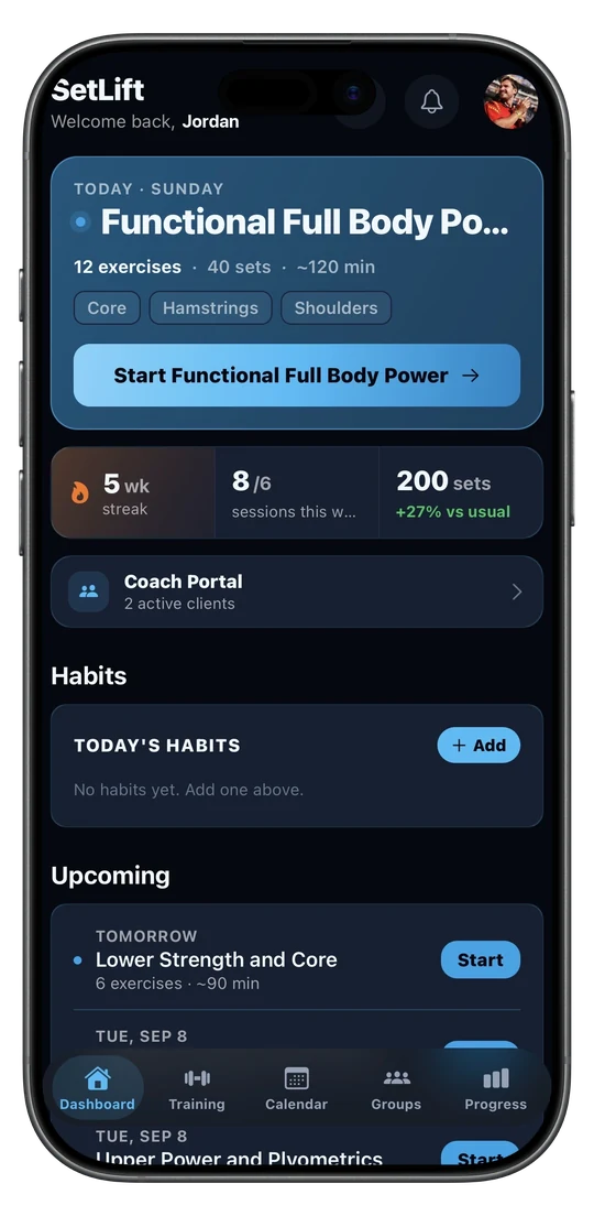 The SetLift dashboard: today's workout ready to start, a training streak, sessions against a weekly goal, and the rest of the week already scheduled.