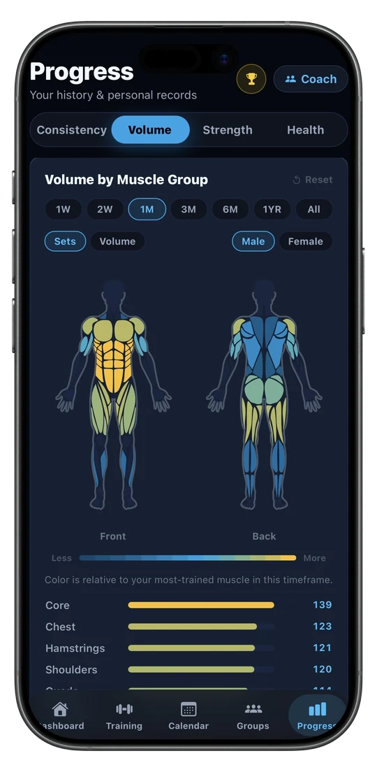 The SetLift progress screen, with a body map shaded by how many hard sets each muscle group has taken this month.