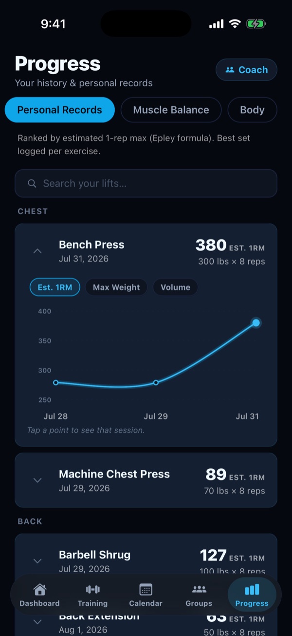 The SetLift progress screen, with the bench press personal record expanded into a rising estimated one-rep-max chart.